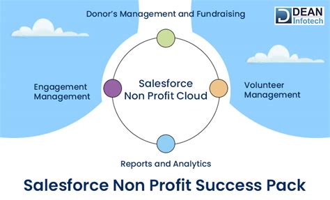 nonprofit crm comparison|salesforce nonprofit success pack.